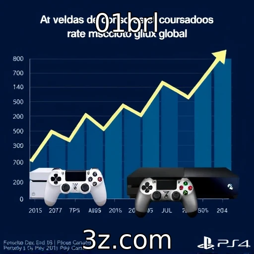 Crescimento das vendas de consoles no mercado global
